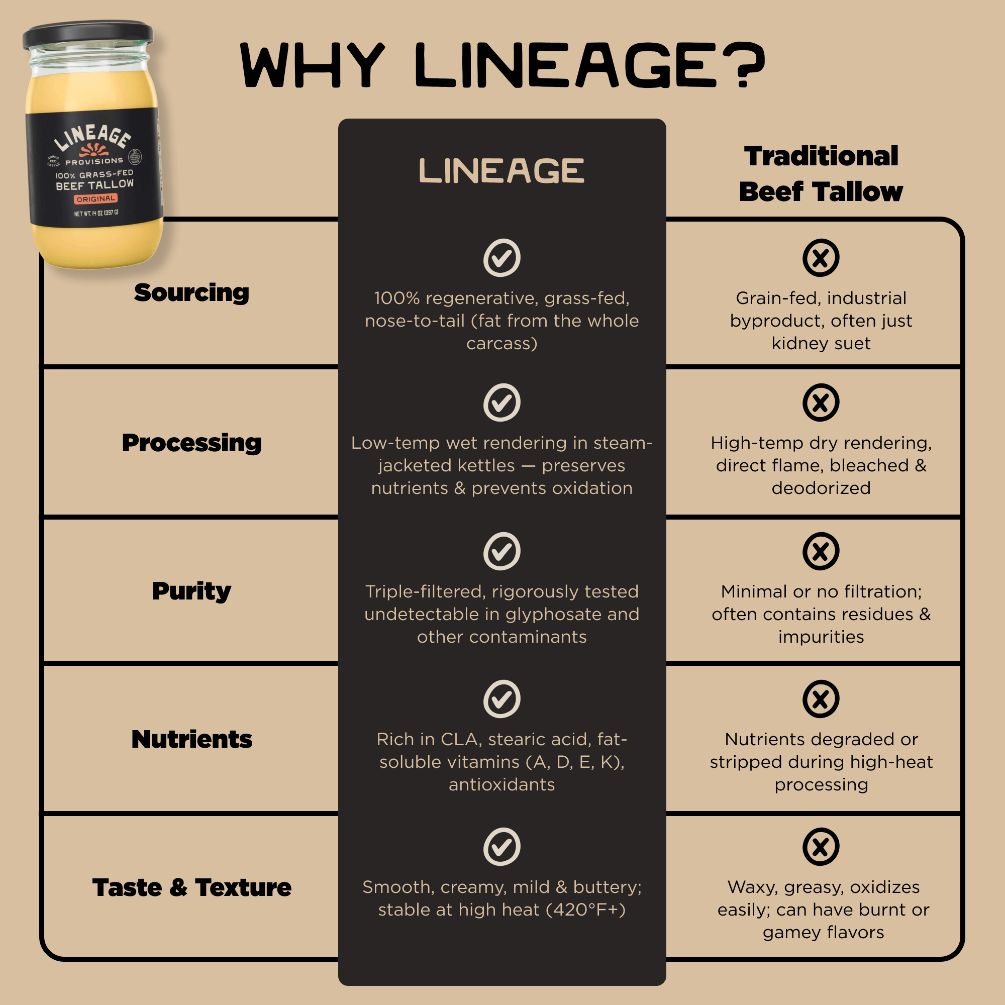 100% Grass-Fed Beef Tallow - Image 4