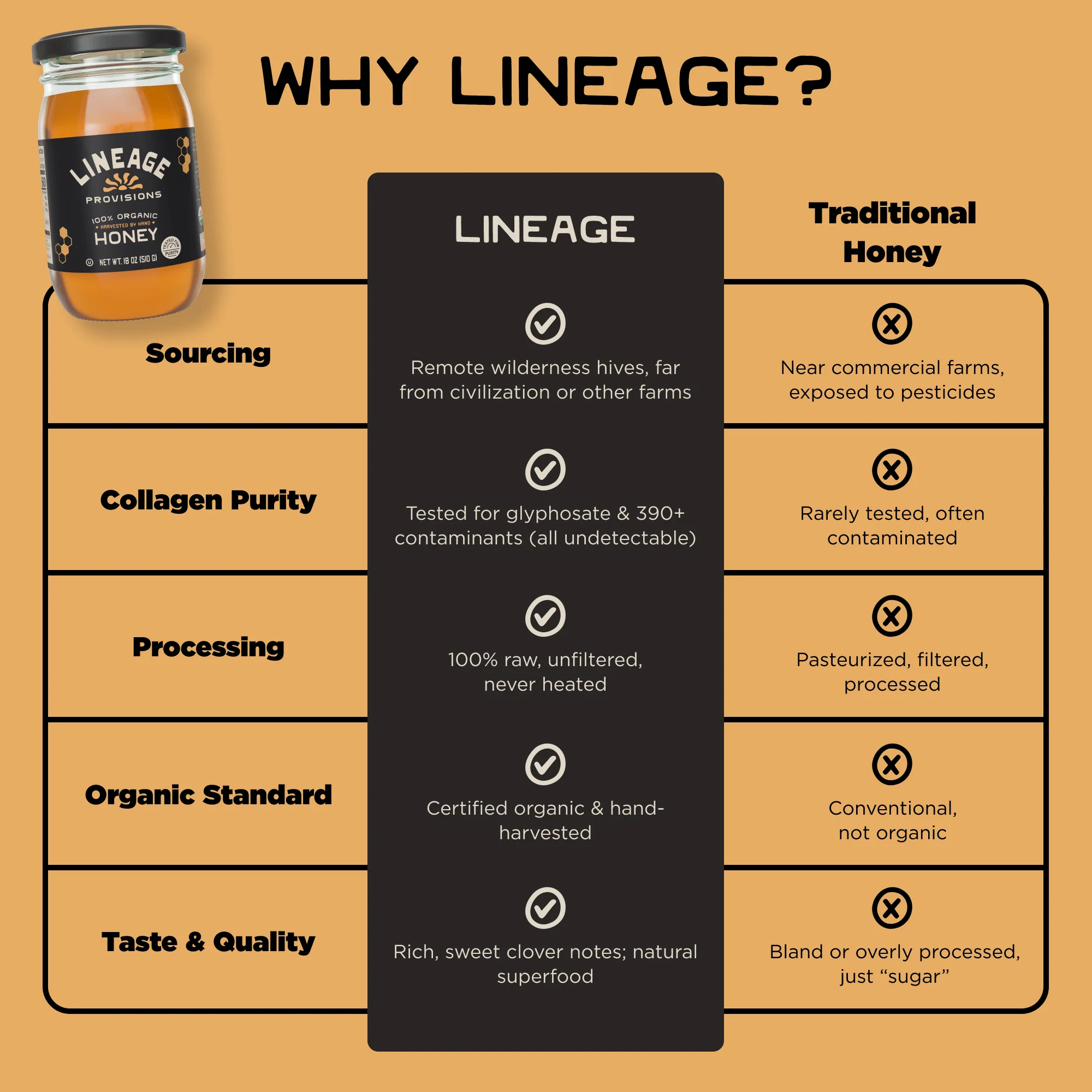 100% Raw Organic & Unfiltered Honey - Image 4